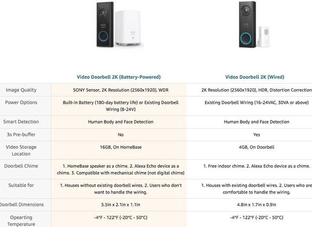 Alt view image 7 of 7 - eufy Security, Wireless Video Doorbell (Battery-Powered) with 2K HD, No Monthly Fee, On-Device AI for Human Detection, 2-Way Audio, Simple Self-Installation (Renewed)