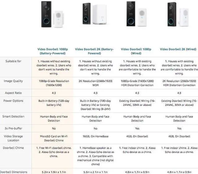 Alt view image 7 of 7 - eufy Security, Wireless Video Doorbell (Battery-Powered) with 2K HD, No Monthly Fee, On-Device AI for Human Detection, 2-Way Audio, Simple Self-Installation