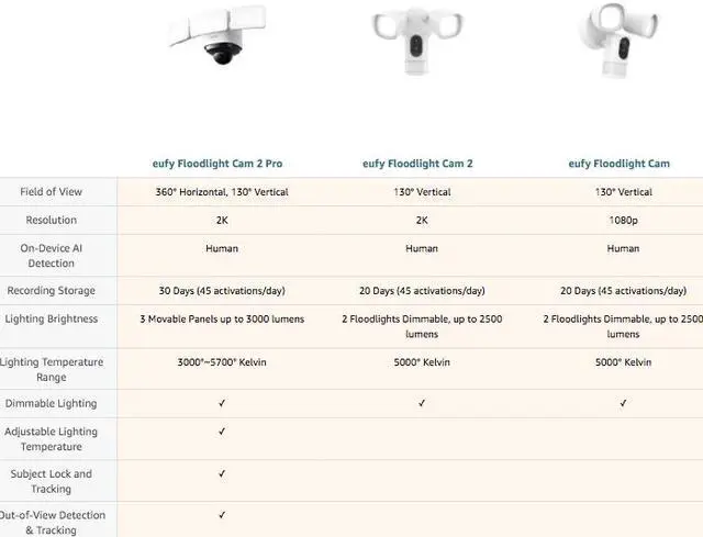 Alt view image 7 of 7 - eufy Security Floodlight Cam 2 Pro, 360-Degree Pan and Tilt Coverage, 2K Full HD Outdoor Camera, Smart Lighting, Weatherproof, On-Device AI Subject Lock and Tracking, No Monthly Fee