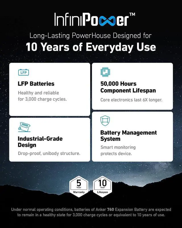 Alt view image 2 of 8 - Anker Powerhouse 760 Portable Power Station Expansion Battery (2048Wh), 6× Longer Lifespan LiFePO4 Batteries, 2048Wh Extra Battery for GaNPrime Powerhouse 767