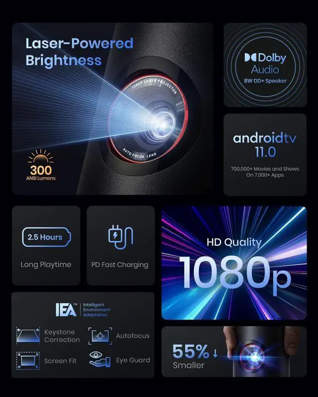 Alt view image 7 of 7 - NEBULA by Anker Capsule 3 Laser 1080p, Mini Smart TV Projector with wifi and bluetooth, Outdoor Portable Projector, Dolby Digital, Laser Projector, Autofocus, 120-Inch Picture, 2.5H Built-in Battery