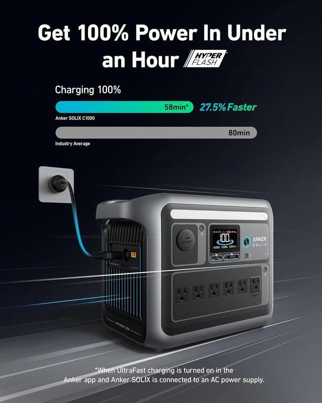 Alt view image 2 of 7 - Anker SOLIX C1000 Portable Power Station, 1800W (Peak 2400W) Solar Generator, Full Charge in 58 Min, 1056wh LiFePO4 Battery for Home Backup, Power Outages, and Outdoor Camping