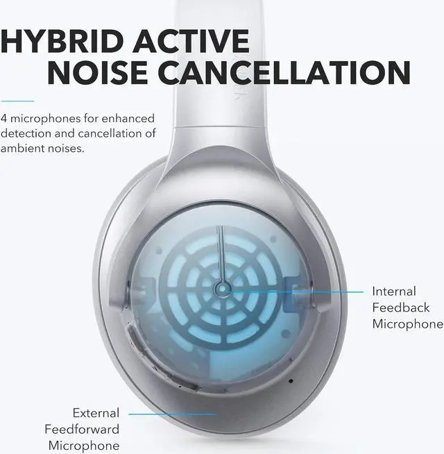 Alt view image 4 of 6 - Anker Soundcore Life Q20 Hybrid Active Noise Cancelling Headphones, Wireless Over Ear Bluetooth Headphones with 40H Playtime, Hi-Res Audio, Deep Bass, Memory Foam Ear Cups and Headband (Renewed)