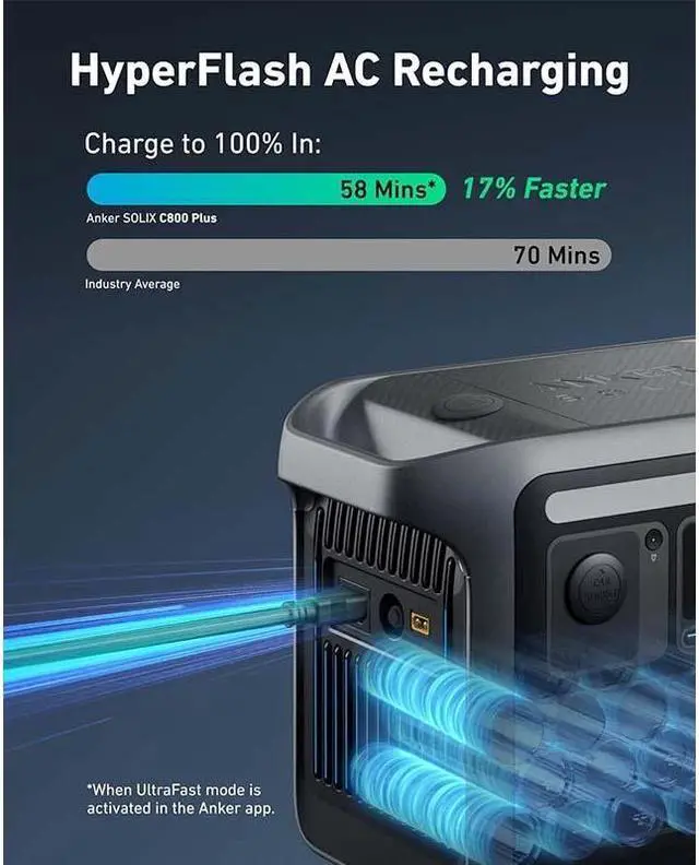 Alt view image 4 of 6 - Anker SOLIX C800 Plus Portable Power Station, 1200W (Peak 1600W) Solar Generator with Camping Lights, 768Wh LiFePO4 Battery for Outdoor Camping, RVs, Road Trip, Power Outages (Optional Solar Panel)