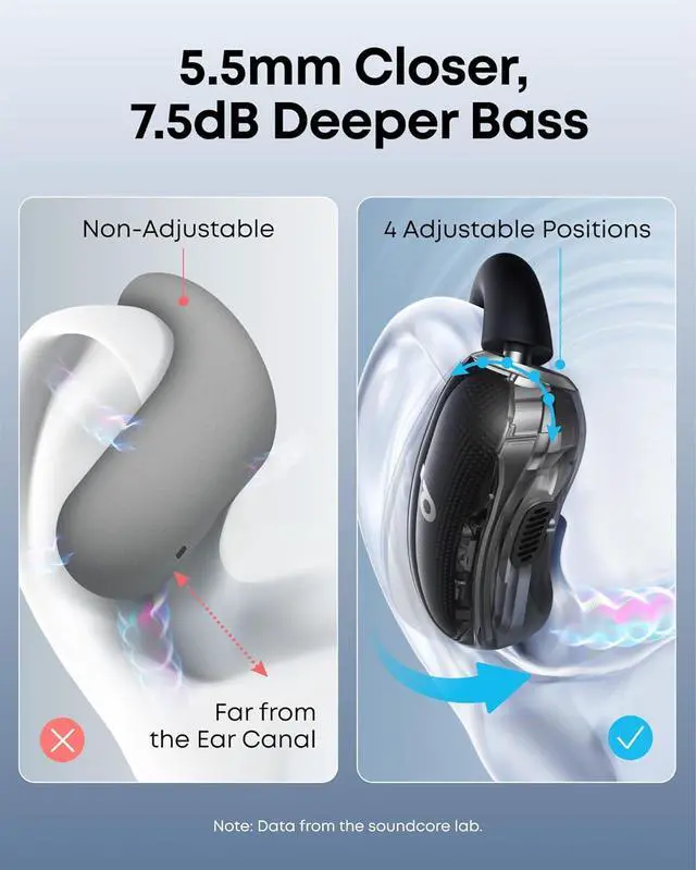 Alt view image 5 of 7 - soundcore V40i by Anker, Open-Ear Headphones, Crystal-Clear Design, Lidless Case, 4 Adjustable Positions for Every Ear Size, Richer Bass, IP55, 21H Playtime, AI Clear Calls, Bluetooth 5.4, App Control