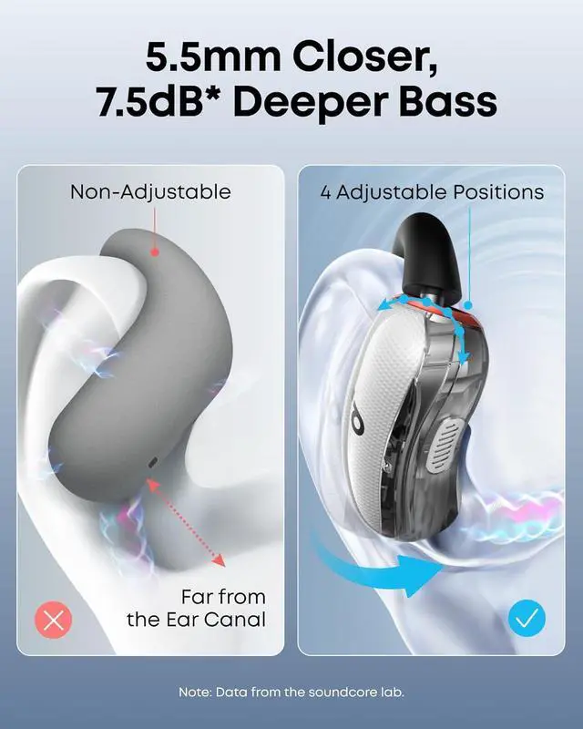 Alt view image 5 of 7 - soundcore V40i by Anker, Open-Ear Headphones, Crystal-Clear Design, Lidless Case, 4 Adjustable Positions for Every Ear Size, Richer Bass, IP55, 21H Playtime, AI Clear Calls, Bluetooth 5.4, App Control