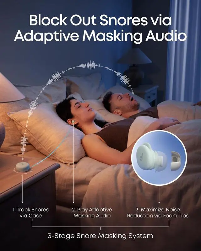 Alt view image 5 of 7 - Soundcore Sleep A30 by Anker Sleep Earbuds, Smart Active Noise Cancelling Sleep Headphones, Adaptive Snore-Masking System, Ultra-Comfort for Side Sleepers, 45H Playtime
