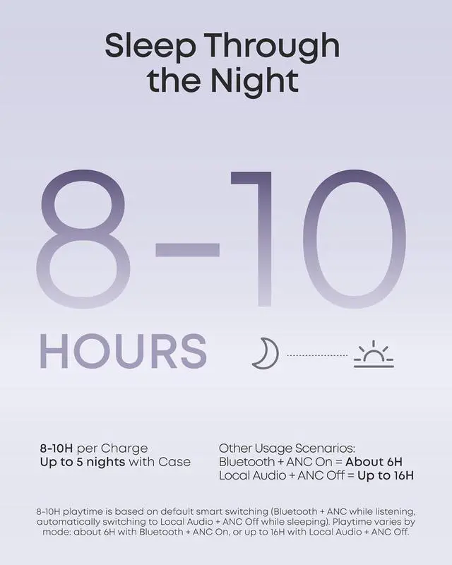 Alt view image 7 of 7 - Soundcore Sleep A30 Special by Anker, Sleep Earbuds, ANC, Passive Isolation, Snore Masking, Extensive Sleep Audio, Ultra Comfort for Side Sleepers, 8-10H Playtime