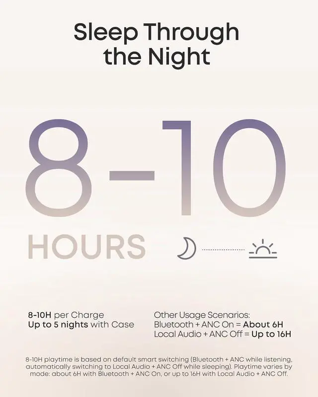 Alt view image 7 of 7 - Soundcore Sleep A30 Special by Anker, Sleep Earbuds, ANC, Passive Isolation, Snore Masking, Extensive Sleep Audio, Ultra Comfort for Side Sleepers, 8-10H Playtime