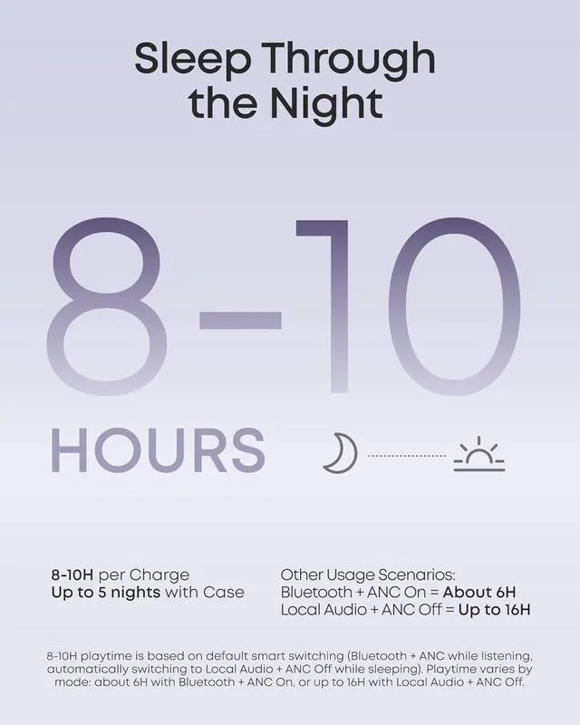 Alt view image 7 of 7 - Soundcore Sleep A30 by Anker Sleep Earbuds with Eyemask, Smart Active Noise Cancelling Sleep Headphones, Adaptive Snore-Masking System, Ultra-Comfort for Side Sleepers, 45H Playtime