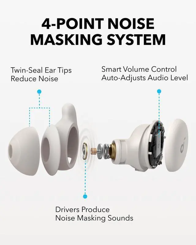 Alt view image 3 of 7 - Soundcore Sleep A20 Wireless Earbuds with Eyemask, 30dB Noise Reduction, 80H Playtime, Bluetooth 5.3, Sleep Monitor, Personal Alarm, Side Sleeper Design