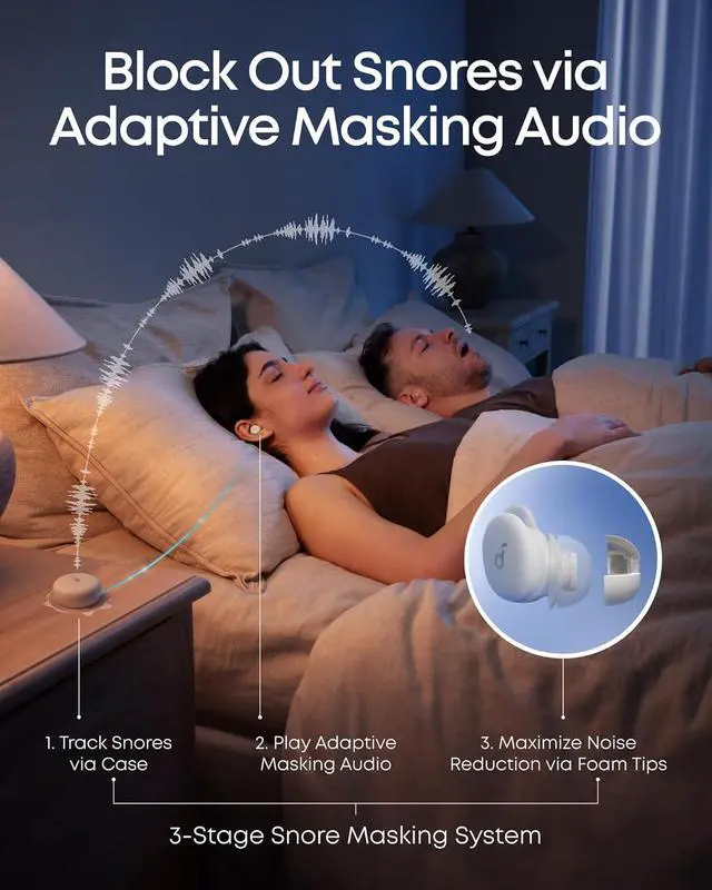 Alt view image 5 of 7 - Soundcore Sleep A30 by Anker Sleep Earbuds, Smart Active Noise Cancelling Sleep Headphones, Adaptive Snore-Masking System, Ultra-Comfort for Side Sleepers(Renewed)
