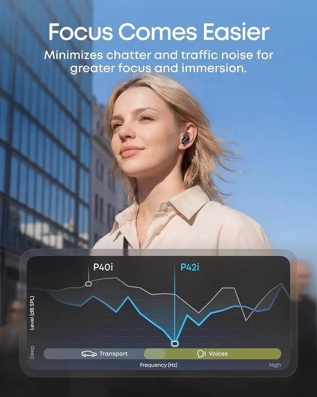Alt view image 2 of 7 - Soundcore Anker P42i Wireless Earbuds with Adaptive ANC for Daily Noise | Natural Mode for Concerts & Live Events, Hi-Res Audio with LDAC, 56H playtime, AI Clear Calls, Wireless Charging, IP55