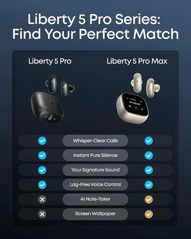 Alt view image 6 of 7 - Soundcore Liberty 5 Pro by Anker Noise Cancelling Wireless Earbuds with Anker Nano Smart Display Charger