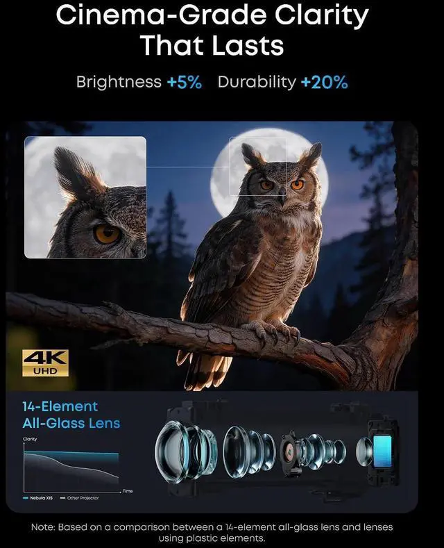 Alt view image 5 of 7 - Nebula X1S 4K Triple Laser Projector, 6,000 ANSI Lumens, 56,000:1 Dynamic Contrast, 14-Element All-Glass Lens, 40W Dolby Audio, Optical Zoom, AI Spatial Adaptation, Google TV, Dolby Vision