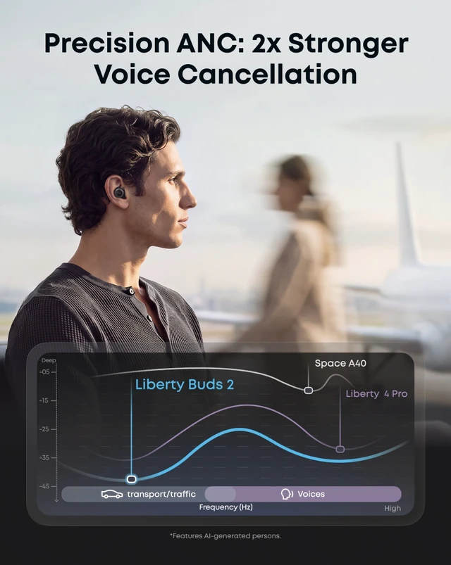 Alt view image 5 of 6 - Anker soundcore Liberty Buds 2 ANC Wireless Earbuds, 28H Playtime | Anker Thus AI Chip, IP55, Clear Calls Anywhere, Adaptive ANC, 4.7 g Ultra-Lightweight Design, Multipoint Connection
