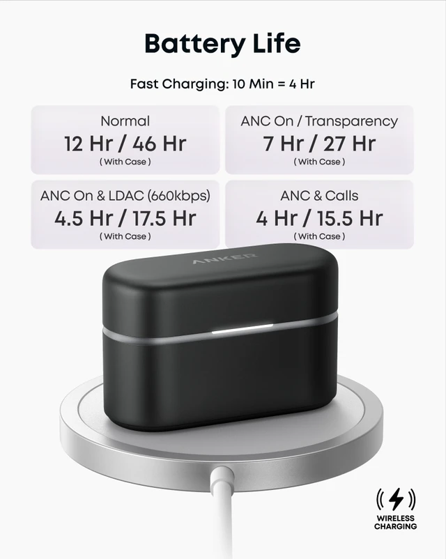 Alt view image 6 of 6 - Anker soundcore Liberty Buds 2 ANC Wireless Earbuds, 28H Playtime | Anker Thus AI Chip, IP55, Clear Calls Anywhere, Adaptive ANC, 4.7 g Ultra-Lightweight Design, Multipoint Connection