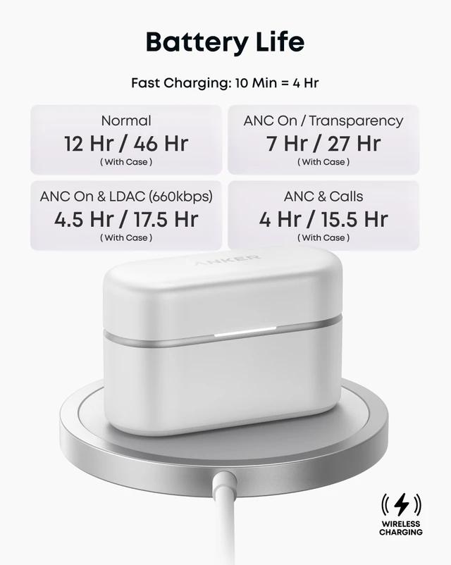 Alt view image 6 of 6 - Anker soundcore Liberty Buds 2 ANC Wireless Earbuds, 28H Playtime | Anker Thus AI Chip, IP55, Clear Calls Anywhere, Adaptive ANC, 4.8 g Ultra-Lightweight Design, Multipoint Connection