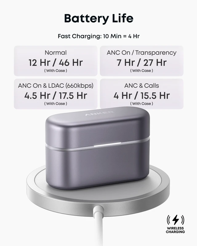 Alt view image 6 of 6 - Anker soundcore Liberty Buds 2 ANC Wireless Earbuds, 28H Playtime | Anker Thus AI Chip, IP55, Clear Calls Anywhere, Adaptive ANC, 4.9 g Ultra-Lightweight Design, Multipoint Connection