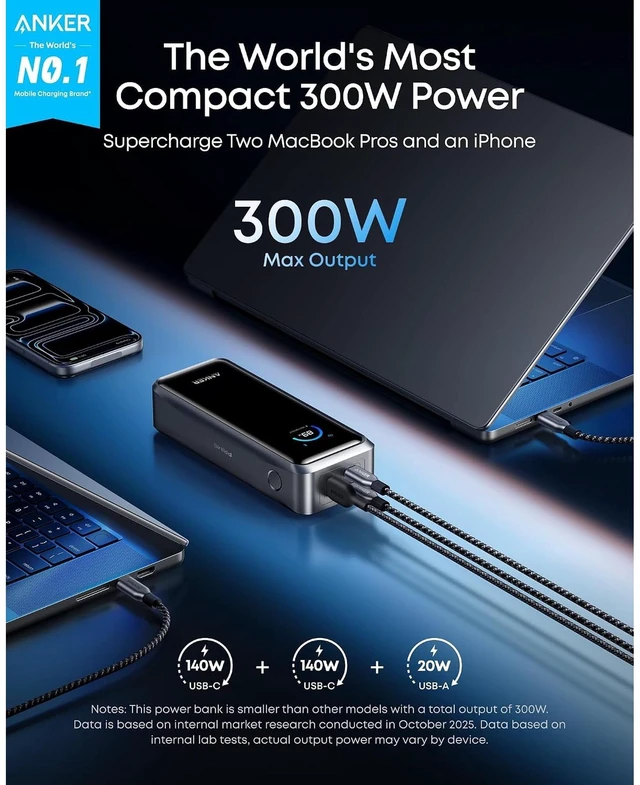 Alt view image 2 of 7 - Anker Prime Power Bank (26K, 300W) + Anker Prime USB-C to USB-C Cable (6 ft, 240W) "300W Total Output Power: Anker Prime Power Bank provides up to 300W max output across two USB-C ports and one USB-A