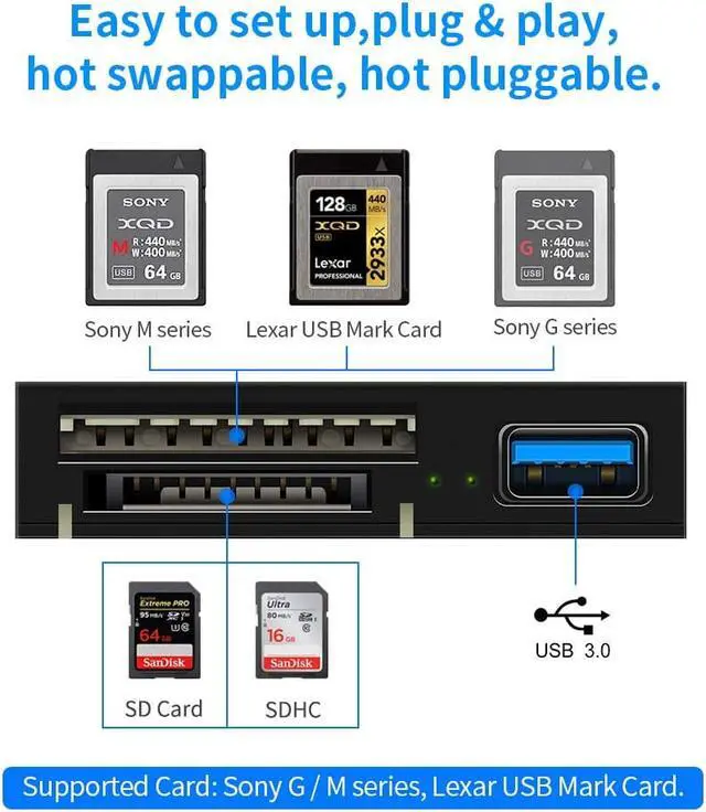 Alt view image 5 of 7 - LUOM XQD Card Reader USB3.0,  USB3.0 Card Adapter with USB3.0 Read 2 Cards Simultaneously XQD/SD Memory XQD Card Reader for Sony M/G Series, Lexar USB Mark Card 2933x/1400x