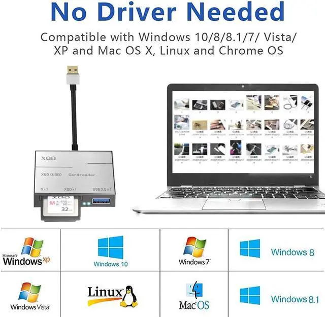 Alt view image 7 of 7 - LUOM XQD Card Reader USB3.0,  USB3.0 Card Adapter with USB3.0 Read 2 Cards Simultaneously XQD/SD Memory XQD Card Reader for Sony M/G Series, Lexar USB Mark Card 2933x/1400x