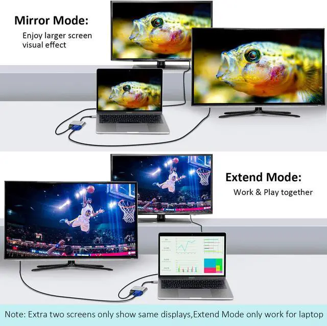 Alt view image 6 of 7 - USB C to HDMI VGA Adapter, LUOM Type C Hub with 4KX2K HDMI, 1080P VGA, 2 Screens Different Display, Compatible with MacBook Pro/Air/ipad Pro/Chromebook Pixel/Dell XPS/Nintendo and More