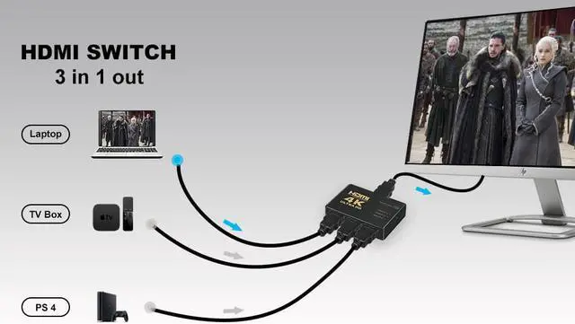 Alt view image 2 of 7 - 4K@30Hz HDMI Switcher 3x1, LUOM 3 Ports 4K HDMI Switcher with IR Remote Support Full HD 4K 1080P 3D, Compatible for PS4 Pro, Xbox, Fire TV, Apple TV