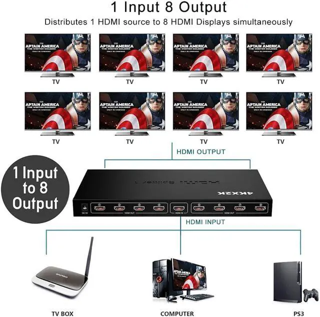 Alt view image 4 of 7 - Hdmi Splitter 4k, LUOM 1 in 8 Out 4K and 3D Hdmi Splitter Box, Support 4K x 2K@30Hz 1080P Full HD 3D for Ps4 / Xbox One/Fire TV/Apple TV/Sky Box/Stb/DVD/Laptop/Blue ray