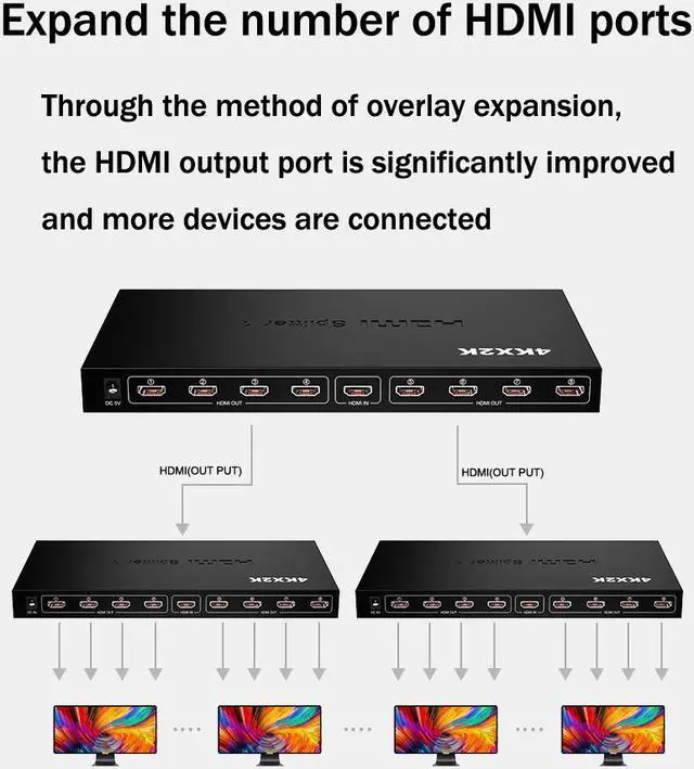 Alt view image 6 of 7 - 8 Port 1x8 HDMI Splitter 8 Way HDMI Powered Splitter Ultra HD 4K,Full HD 1080P 3D Support One Input to Eight Outputs Compatible for Projector, HDTV, STB, DVD, PS3 Etc, Power Supply Adapter Include