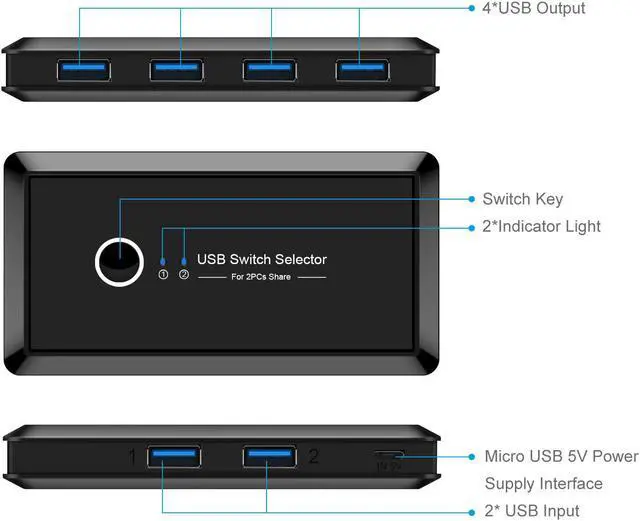 Alt view image 3 of 7 - Luom T06 KVM Switch USB 3.0 Switch Selector 2 Port PCs Sharing 4 Devices USB 3.0 for Keyboard Mouse Scanner Printer Kvm Switch Hub