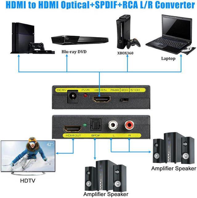 Alt view image 2 of 7 - LUOM HDMI Audio Extractor 4K, Tiancai HDMI to HDMI + RCA R/L or Optical SPDIF Converter, Compatible with Chromecast Fire Stick Blu-Ray Player PS4 Speaker Amplifier Soundbar Headphone, Support 3D CEC