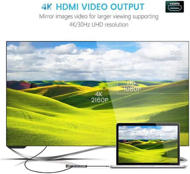 Alt view image 7 of 7 - USB C Hub, 5 In 1 USB C to HDMI Adapter with 4K HDMI 1000M Ethernet, Power Delivery Pd Type C Charging Port, 2 USB 3.0 Ports Adapter Compatible for MacBook Pro, Chromebook, XPS, and USB C devices