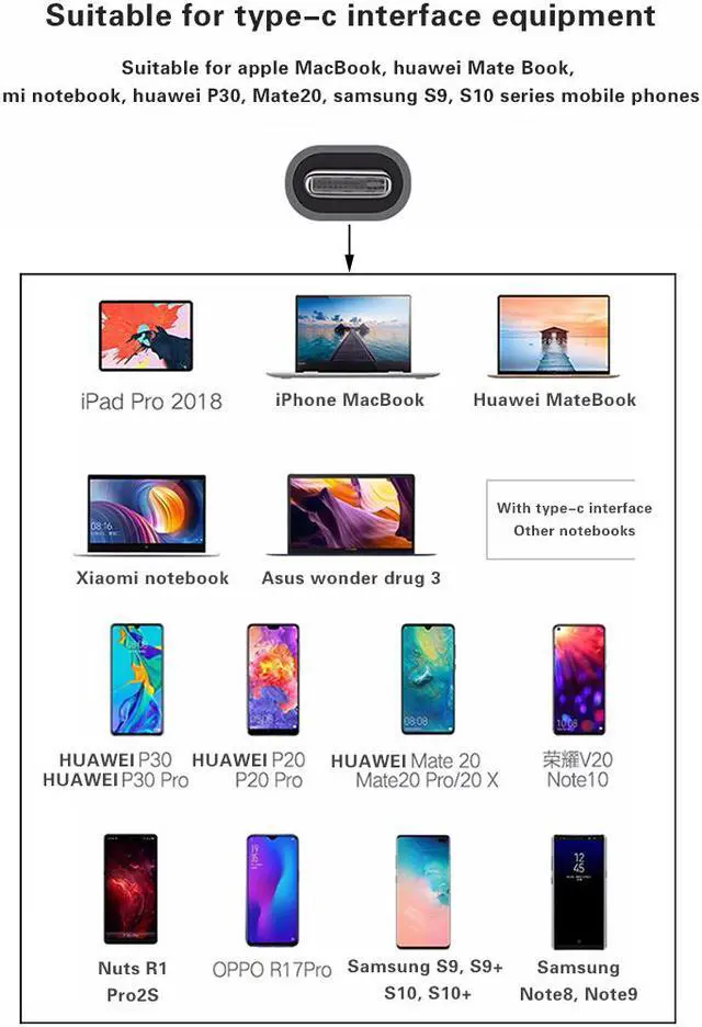 Alt view image 7 of 7 - 5 in 1 USB 3.1 Type C Hub HDTV -Compatible 4K USB C Hub to Gigabit Ethernet Rj45 Lan Adapter for Mac book Pro Thunderbolt 3