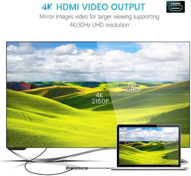 Alt view image 7 of 7 - USB C Multiport Adapter with 1000M rj45 Gigabit Ethernet Port, 4K HDMI Output, 2 USB 3.0 Ports, USB C PD Charging Port Hub, 5 in 1 Type C Network Adapter for MacBook Pro & Type C Windows Laptops