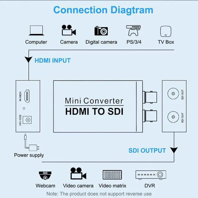 Alt view image 4 of 7 - HDMI to SDI Converter, HD 3G Video Micro Converter HDMI to Dual SDI-compatible Adapter Converter with Audio Auto Format Detection with Power Supply for Cameras SDI Monitor HDTV