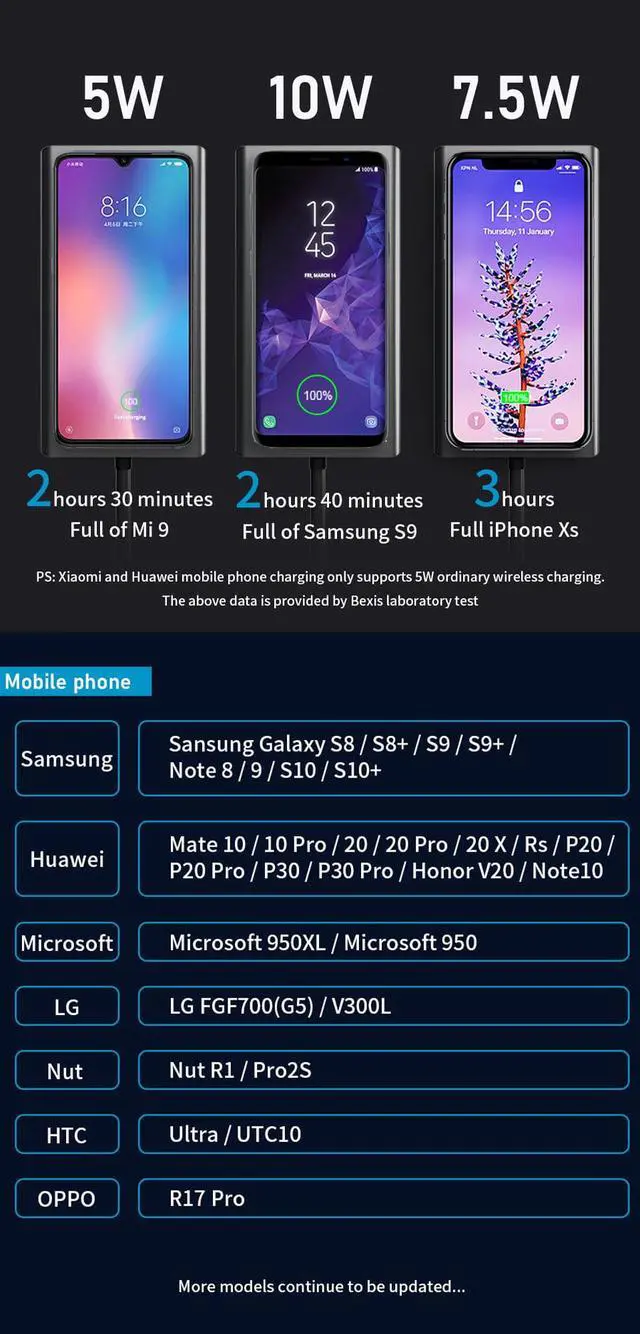 Alt view image 7 of 7 - USB C Docking Station Adapter, 14 in 1 Triple Display Multiport Dongle, Type C Hub with Wireless Charging,VGA,Gigablit, Dual HDMI, 100W PD, 5USB3.0 ,3.5mm Audio and SD/TF Card Reader for HP/Dell