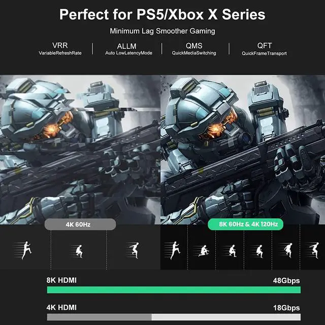 Alt view image 3 of 7 - 8K AOC Fiber Optic HDMI 2.1 Cable 100ft,LUOM HDMI 2.1 CL3 Rated 8K@60Hz 4K@120Hz Vision 48Gbps and eARC D-o-l-b-y Atmos - HDCP 2.2/2.3 for PS5 PS4 Xbox Nintendo Switch Roku QLED 8K Apple TV Projector