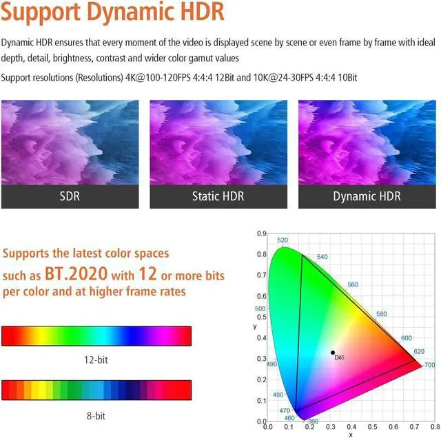 Alt view image 4 of 7 - 8K Optical Fiber HDMI 2.1 Cable,LUOM Support 8K@60Hz 4K@120Hz Dynamic HDR 10, eARC, HDCP2.2, 4:4:4 7680x4320 Resolution, 48Gbps Bandwidth AOC Optic Fiber HDMI 2.1 Cable for PS5/PS4/8K TV30M/100FT