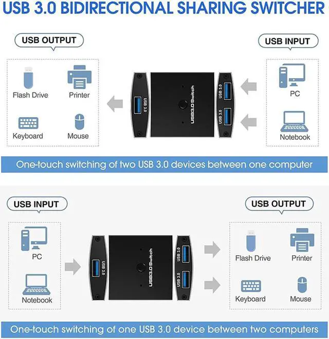 Alt view image 2 of 7 - LUOM USB Switch USB 3.0 HUB Switch KVM Printer Computer Sharer 1 In 2 Out / 2 In 1 Out USB3.0 Splitter , Includes Two 3.3FT Data Cables