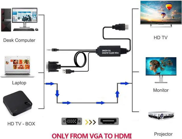 Alt view image 2 of 7 - VGA to HDMI Adapter with Audio, (PC VGA Output Source to TV/Monitor with HDMI Input Display), VGA Male to HDMI Female Converter for Monitor, 1080p VGA HDMI Adapter USB Powered