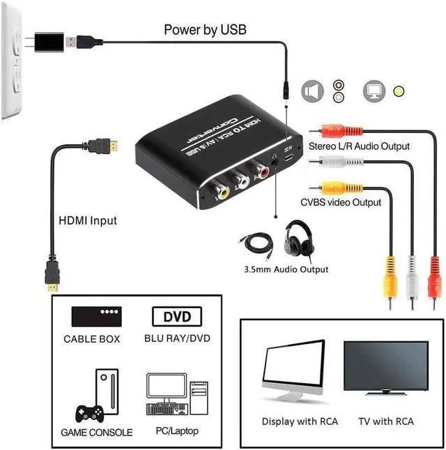 Alt view image 3 of 7 - HDMI to RCA, HDMI to AV with 3.5mm Aux Audio,1080P HDMI to 3RCA CVBs Composite Video Audio Converter Adapter Supports PAL/NTSC for Amazon Fire TV Stick, Roku, Chromecast, TV, PC, Laptop, HDTV, DVD
