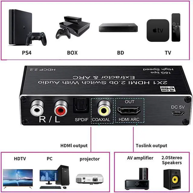 Alt view image 4 of 7 - 4K@60Hz HDMI Switch 2x1, 2 Port HDMI2.0b Switch Box with Optical Toslink SPDIF/Coaxial/3.5mm R/L Audio Out, HDMI Selector Switch with Remote(OZV2)