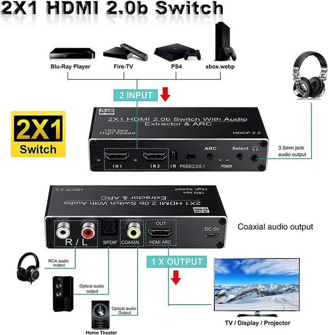 Alt view image 2 of 7 - HDMI Switch Audio Extractor, HDMI Switch Splitter 2 Inputs 1 Output with Remote 4K@60hz, 2-Port HDMI2.0b Switcher Box with Optical Toslink SPDIF+Coaxial+3.5mm+R/L Audio Out,OZV2