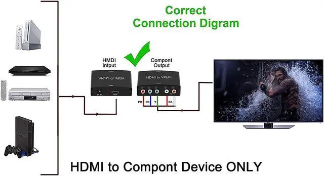 Alt view image 3 of 7 - HDMI to Component Converter Adapter, 1080P HDMI to RGB YPbPr Converter, HDMI in Component Out Converter for TV Blu-Ray DVD PS4 DVD, PSP, Xbox 360,Amazon Fire TV(HDMI to Ypbpr)