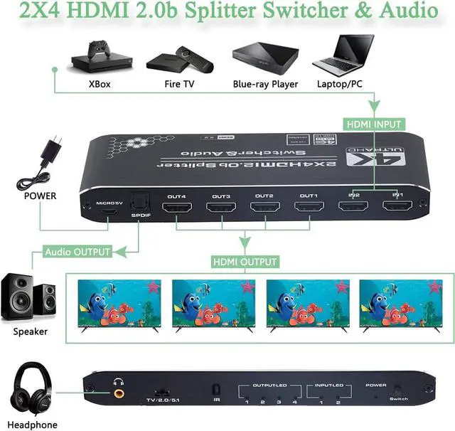 Alt view image 3 of 7 - 4K@60hz HDMI Switch Splitter Audio Extractor with Remote, HDMI Switch Splitter 2 Inputs 4 Output with Optical Toslink SPDIF+3.5mm Audio Out Support HDCP 2.2, HDMI2.0b, 4K@60HZ, RGB4:4:4, 4K HDR