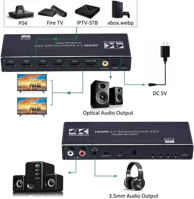 Alt view image 2 of 7 - 4In 2Out HDMI Switch Audio Extractor with Remote Control HDMI 2.0b Switcher with Optical TOSLINK SPDIF, R/L 3.5mm Audio, Coaxial Out Support ARC Function 6Gbps 4Kx2K@60Hz 3D HDCP 2.2 HDMI Splitter
