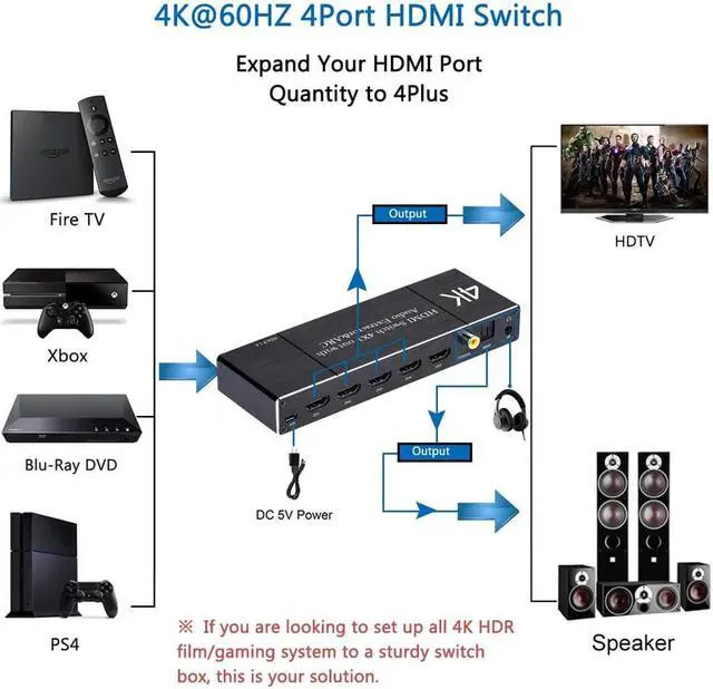 Alt view image 4 of 7 - 4K 60Hz 4 in 1 Out HDMI Switch Audio Extractor Converter- HDMI to HDMI + Optical + 3.5mm AUX + Coaxial Output, Support ARC HDCP2.2 1080P 3D Dobly Atmos,EDID,HDR10 for Xbox, Fire Stick, PS5, OZQ7