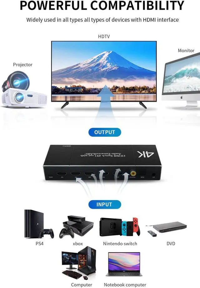 Alt view image 5 of 7 - 4K 60Hz 4 in 1 Out HDMI Switch Audio Extractor Converter- HDMI to HDMI + Optical + 3.5mm AUX + Coaxial Output, Support ARC HDCP2.2 1080P 3D Dobly Atmos,EDID,HDR10 for Xbox, Fire Stick, PS5, OZQ7