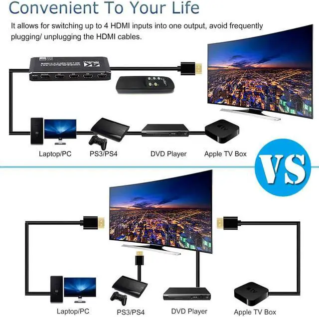Alt view image 3 of 7 - HDMI Switch 4x1 HDMI Switcher 4 in 1 Out HDMI Switch Selector 4 Port Box with IR Remote Control Support 4K@60Hz 3D HDR10 HDCP2.2 YUV444/RGB888